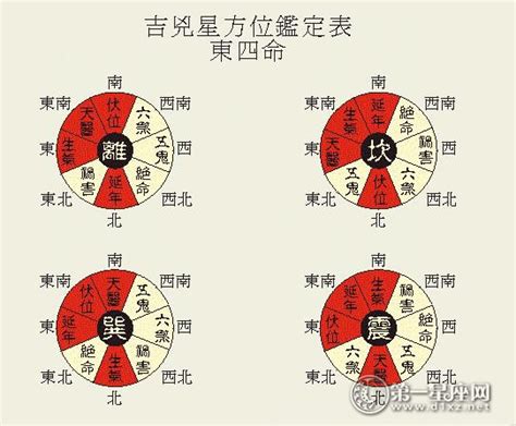 伏位方|【八 宅 風水】不可不知！八宅風水吉兇方位解析，為你打造居住。